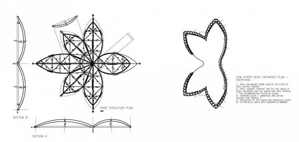 Leaf-House Project Map