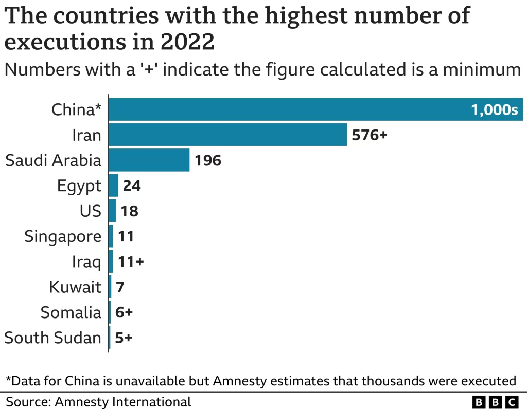 optimized death penalty countries