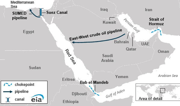 East-West Pipeline via Red Sea